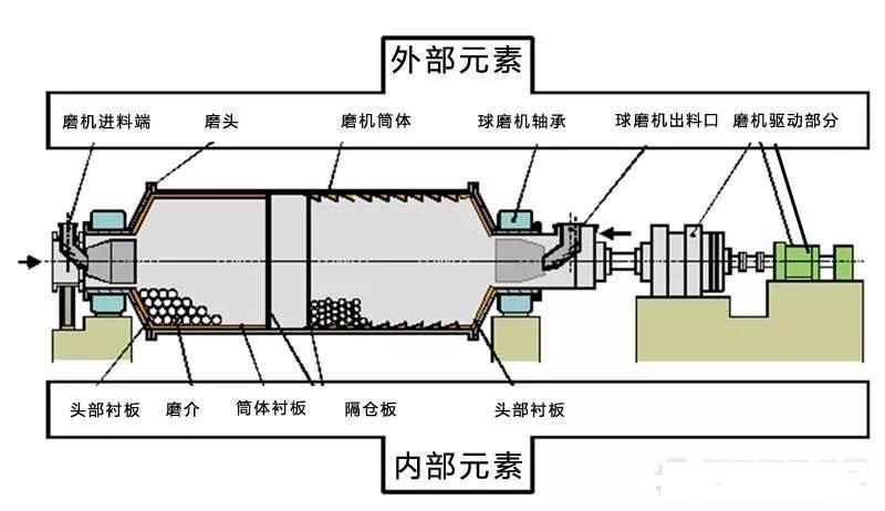 球磨機(jī)軸瓦過熱、燒瓦怎么辦？4類燒瓦情況分析