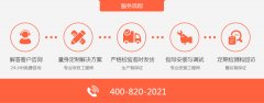粉碎機(jī)廠家面臨的問(wèn)題