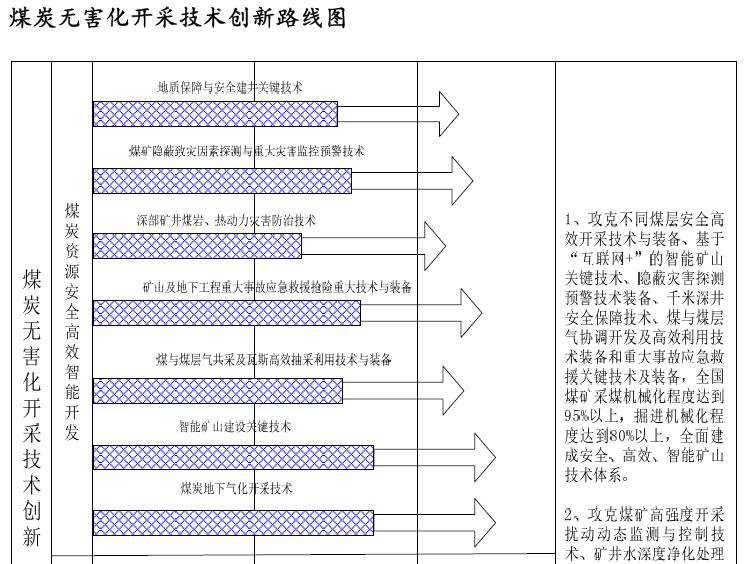 創(chuàng)新丨30年后，我國(guó)煤礦將會(huì)是這個(gè)樣子??！