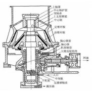 <b>[圓錐破碎機(jī)]更換了潤(rùn)滑油油溫還是高怎么辦，“圓錐破降溫妙招“獻(xiàn)上</b>