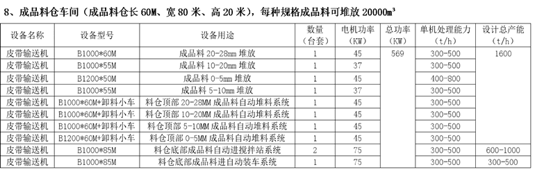 成品料倉(cāng)車(chē)間設(shè)備配置 成品料倉(cāng)車(chē)間設(shè)備配置